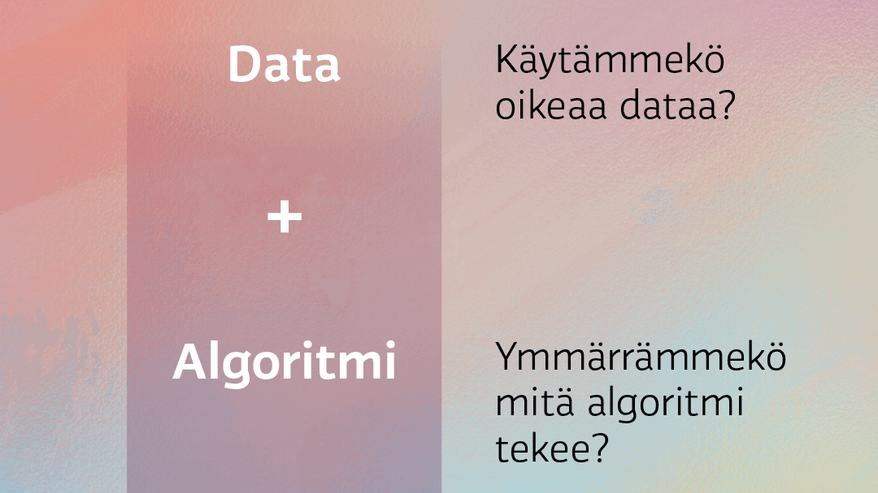 Kaavio, jossa nuolisymbolin avulla havainnollistetaan tekoälyn ymmärtämistä. Data käytämmekö oikeaa dataa? + Algoritmi Ymmärrämmekö mitä algoritmi tekee? = Lopputulos Saimme vastauksia alkuperäiseen kysymykseemme? -> Toiminta Mitkä ovat seuraukset ja kenelle?