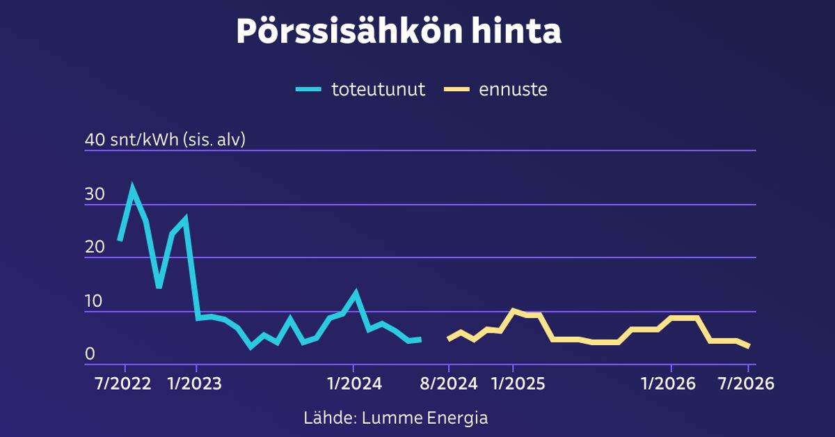 yle.fi