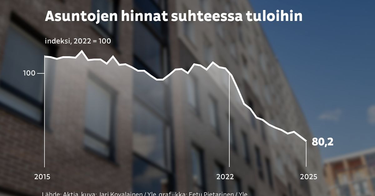 yle.fi