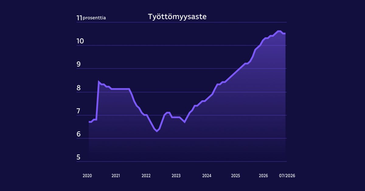 Tekoäly iski jo työmarkkinoille – työministeri Marttisella yksi lääke mullistukseen