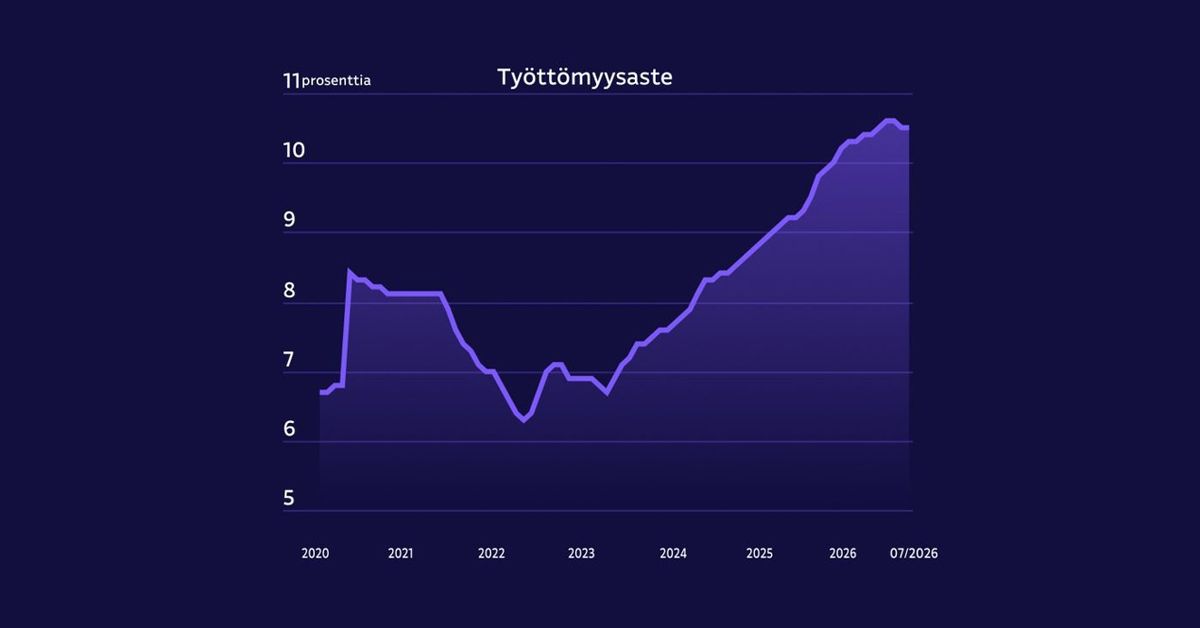 yle.fi