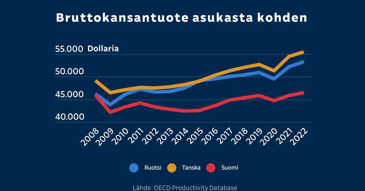 yle.fi