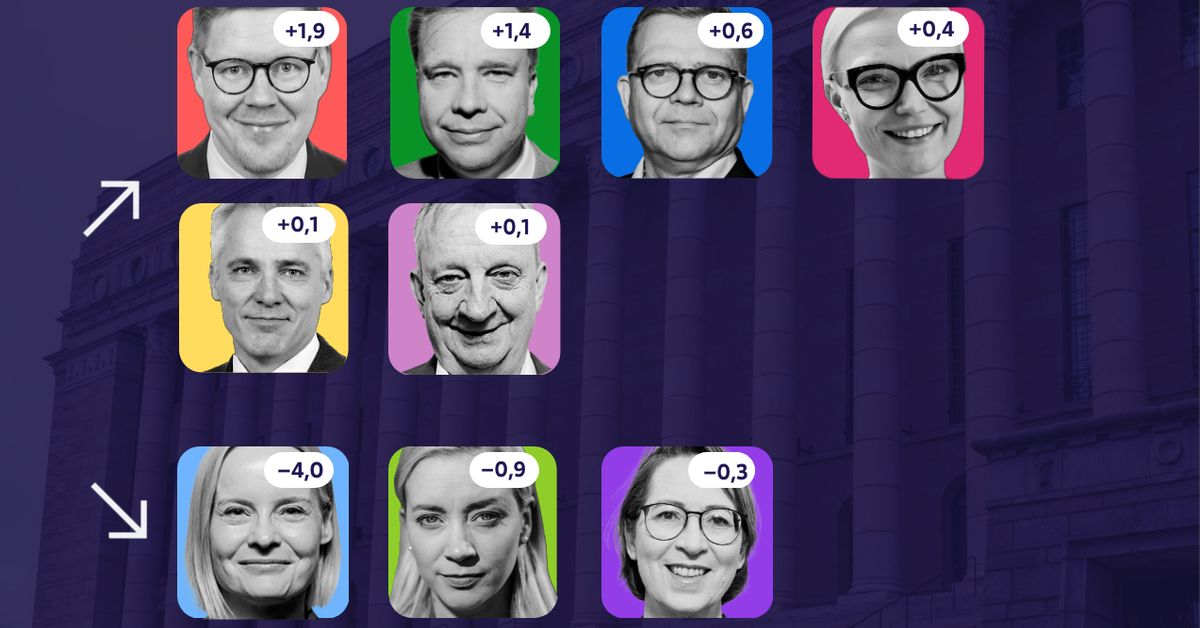 yle.fi