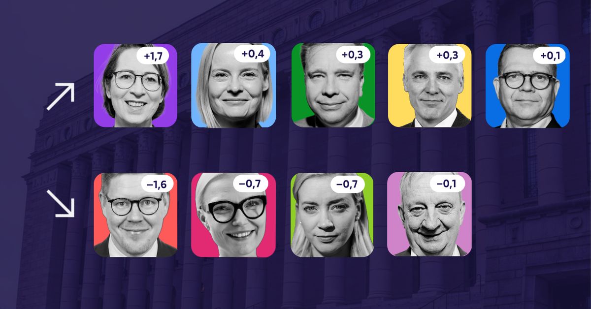 yle.fi