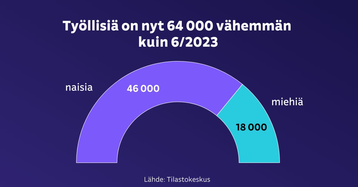 yle.fi