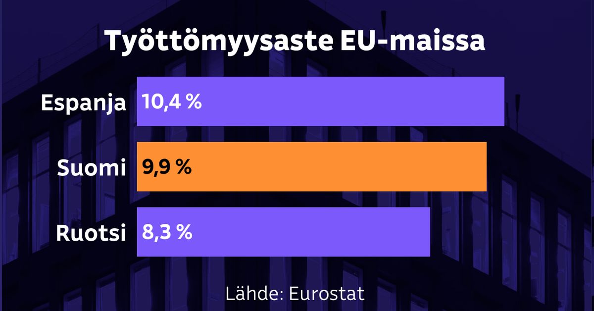 yle.fi