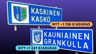 Kaskisten kunnan kyltti ja teksti "nyt –1126 €/asukas", Kauniaisten kyltti ja teksti "nyt +1147€/asukas".