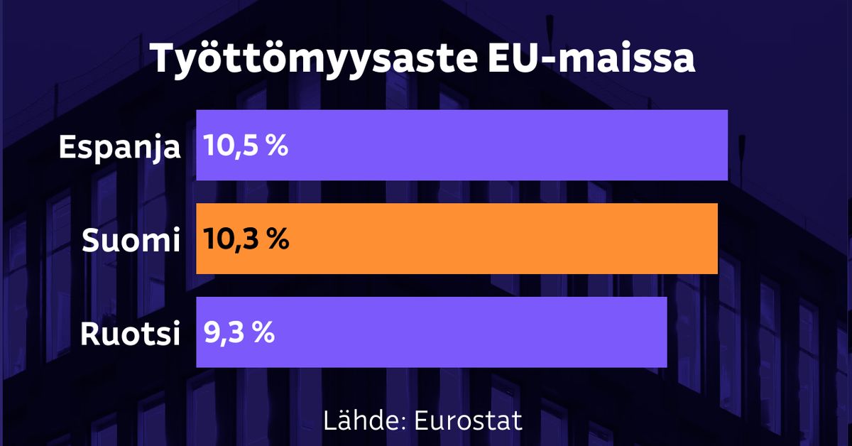 yle.fi