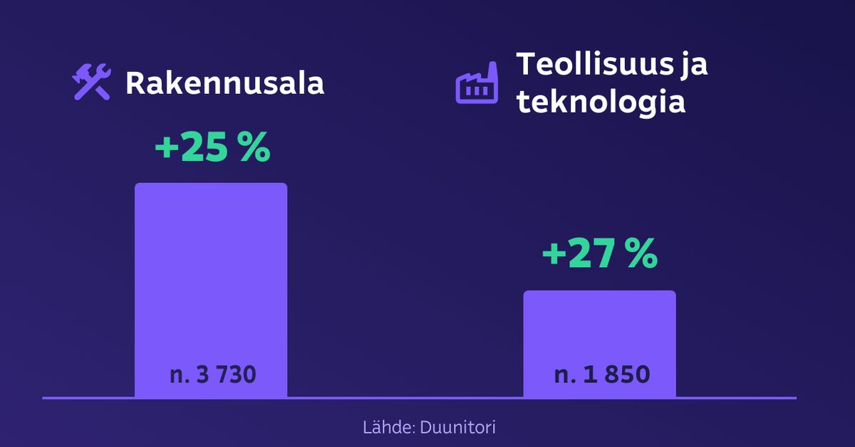 yle.fi