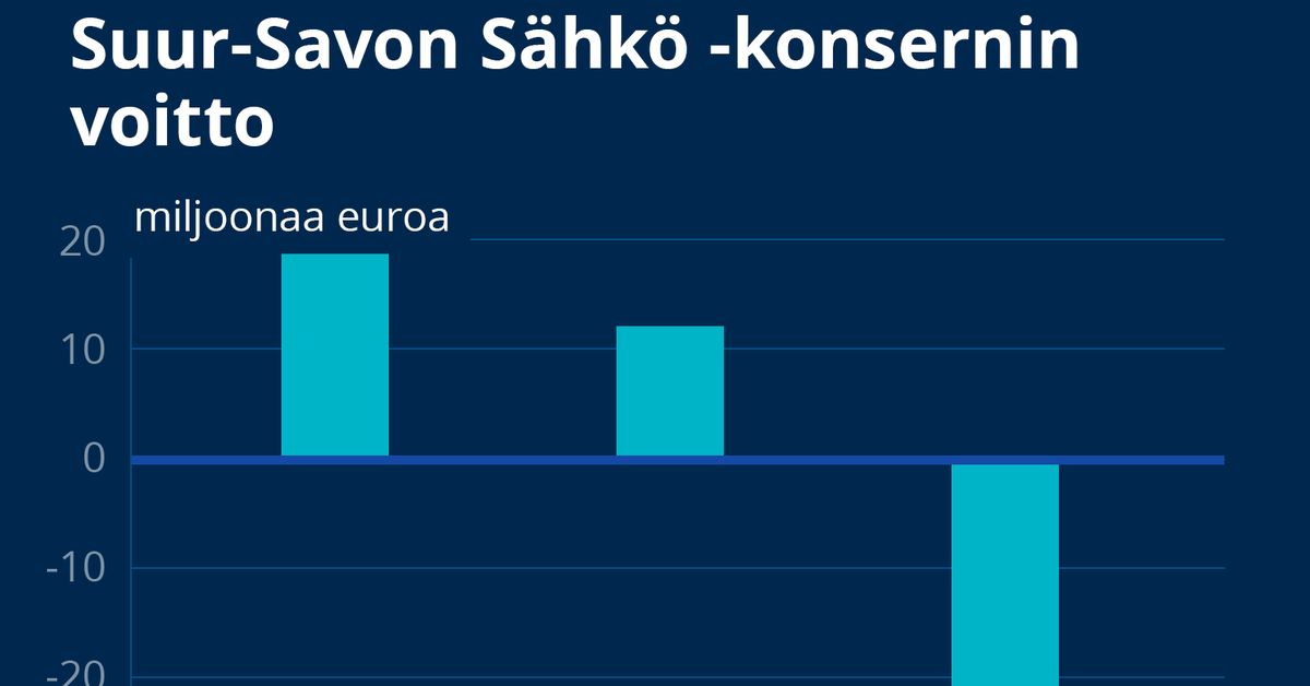 yle.fi