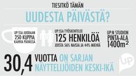 Uuden Päivän infografiikkaa