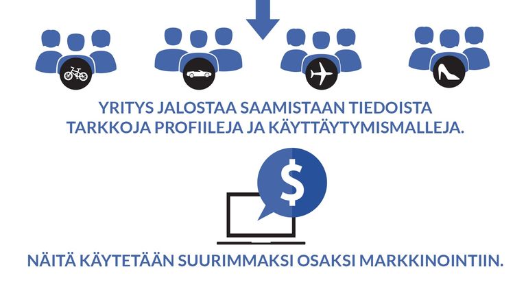 infograffa artikkeliin, miten kohdennettu verkkomainonta toimii