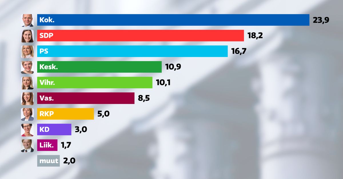 yle.fi