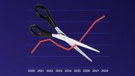 Sakset leikkaavat punaista viivagraafin käyrää vuoden 2025 kohdalta (kuvituskuva).