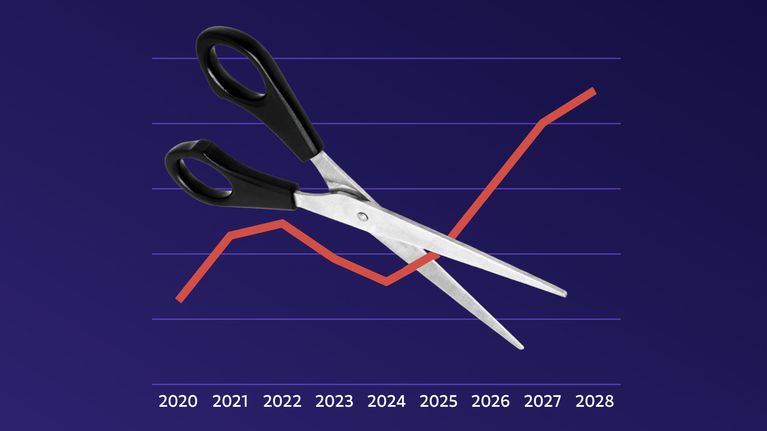 Sakset leikkaavat punaista viivagraafin käyrää vuoden 2025 kohdalta (kuvituskuva).