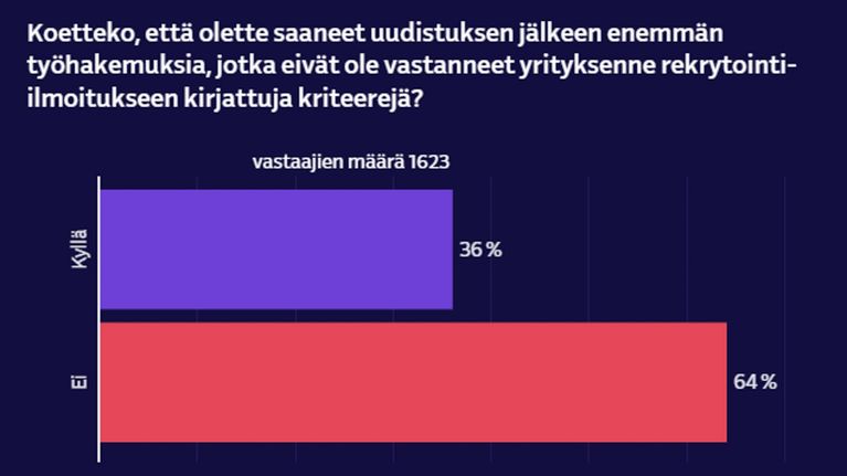 Kysely työnantajien kokemuksista uuteen asiakaspalvelumalliin liittyen. 