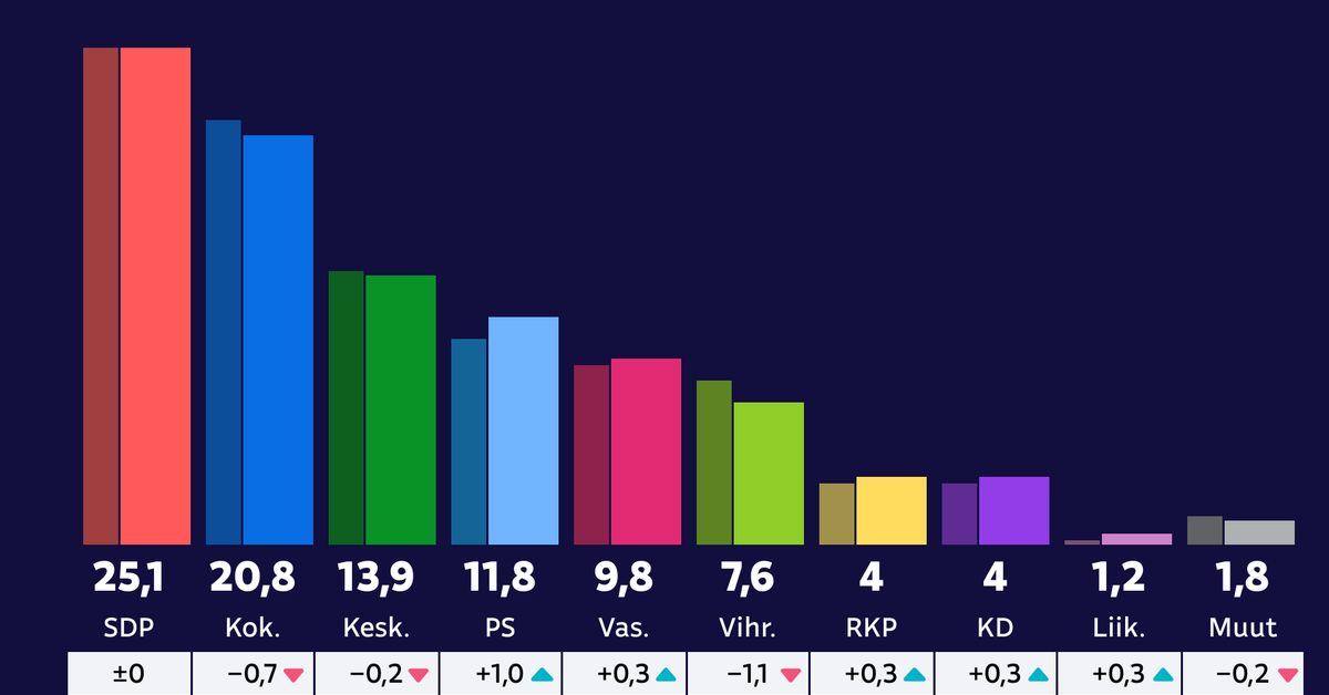 yle.fi
