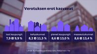 Grafiikka joka kertoo verotuksen kiristymisestä eri kuntaluokissa.