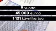 Ote kanta-asiakasrekisterin ostotiedoista + grafiikka.