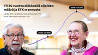 Eläkeläiset Seijaliisa Pekkanen ja Toivo Kalliomäki istuvat pöydän ääressä jossa maalituubeja ja muita taidevälineitä