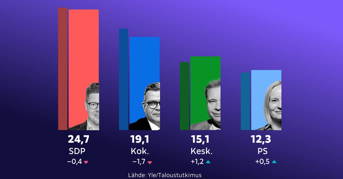 yle.fi