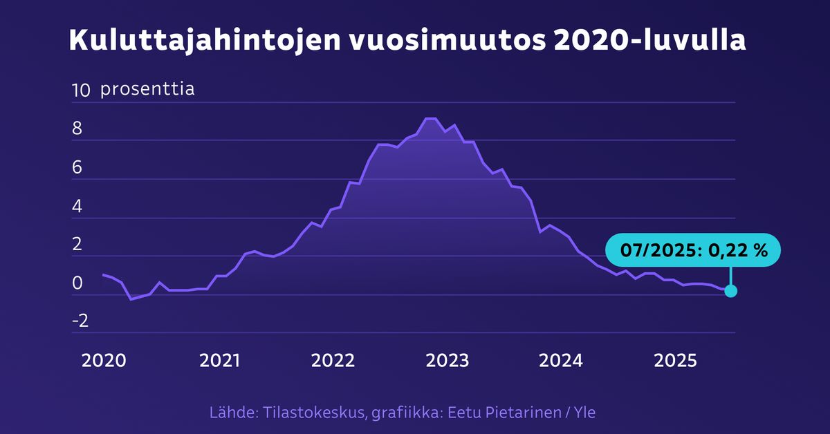 yle.fi