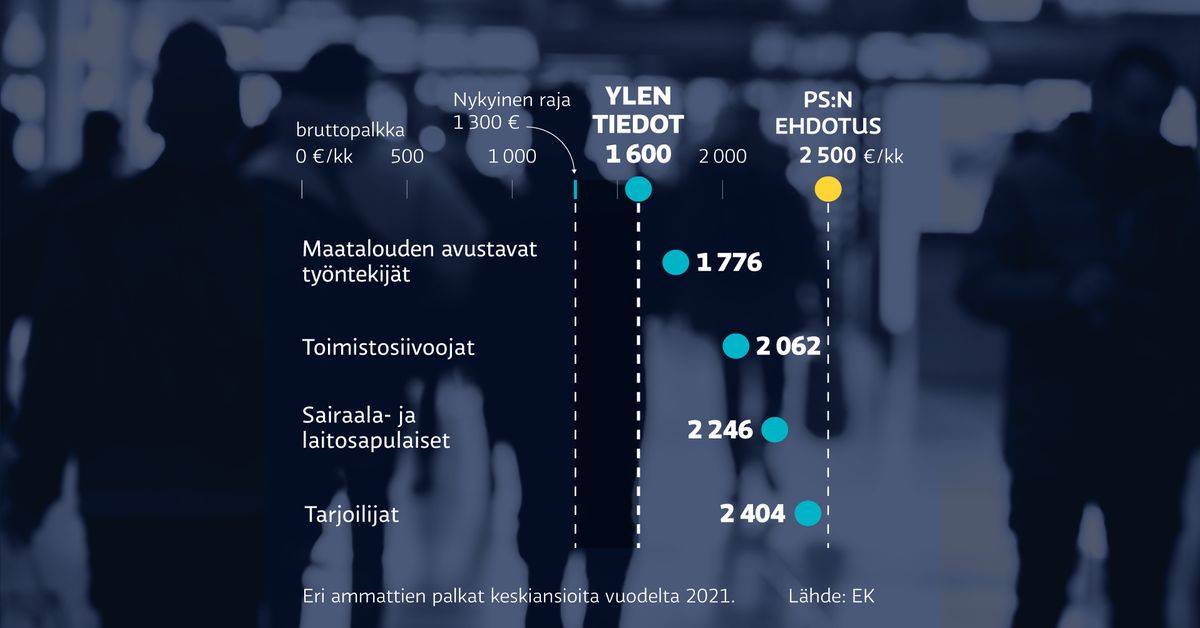 yle.fi