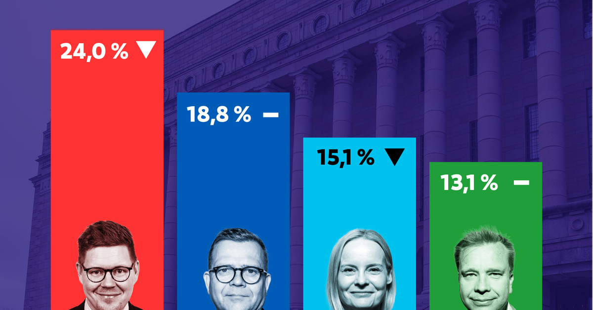yle.fi