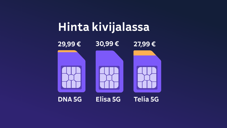puhelinliittymi-myyd-n-tiskin-alta-piilotetuilla-alehinnoilla-n-in
