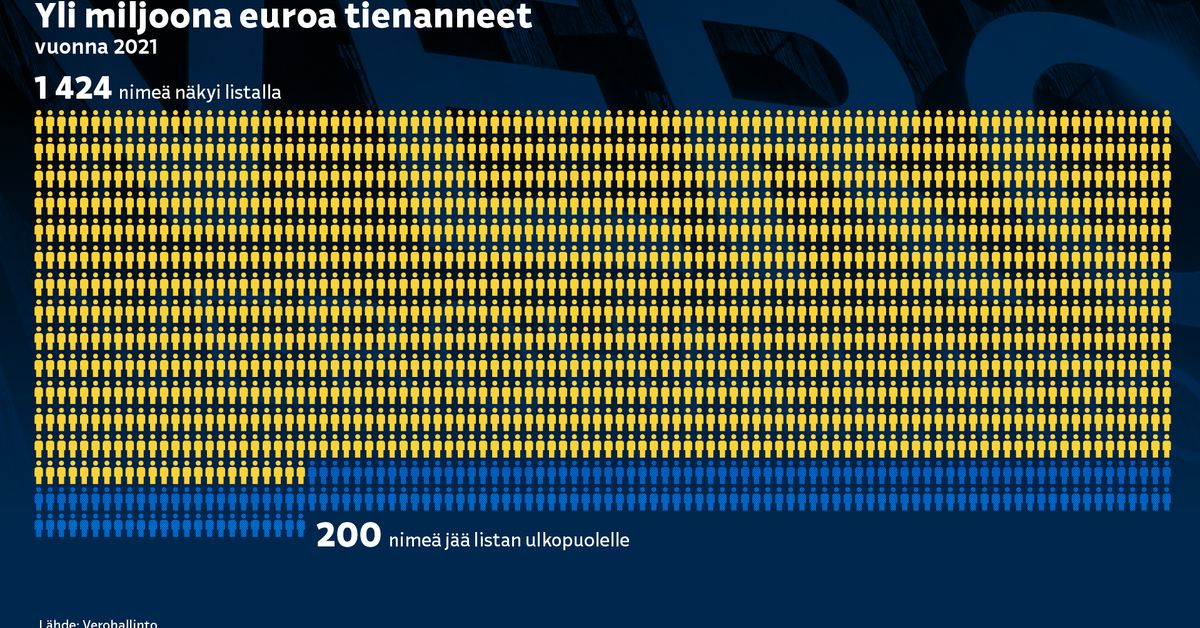 yle.fi