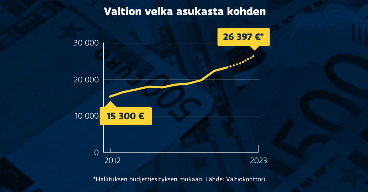 yle.fi