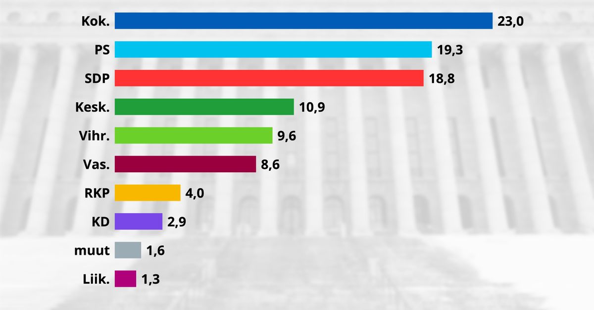 yle.fi