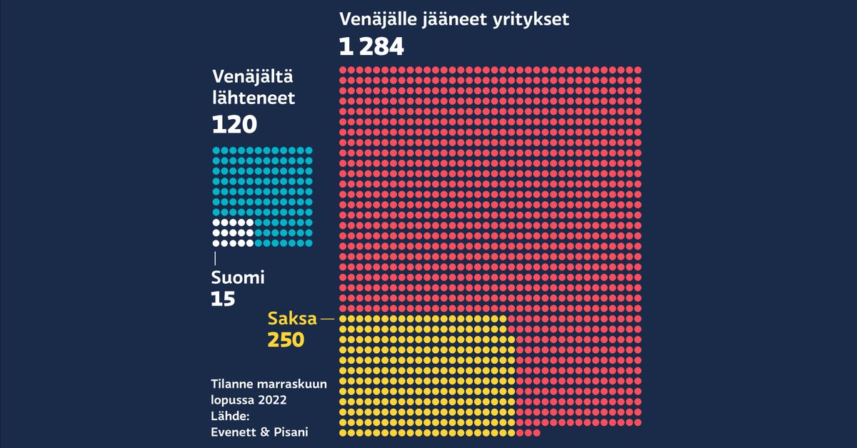 yle.fi