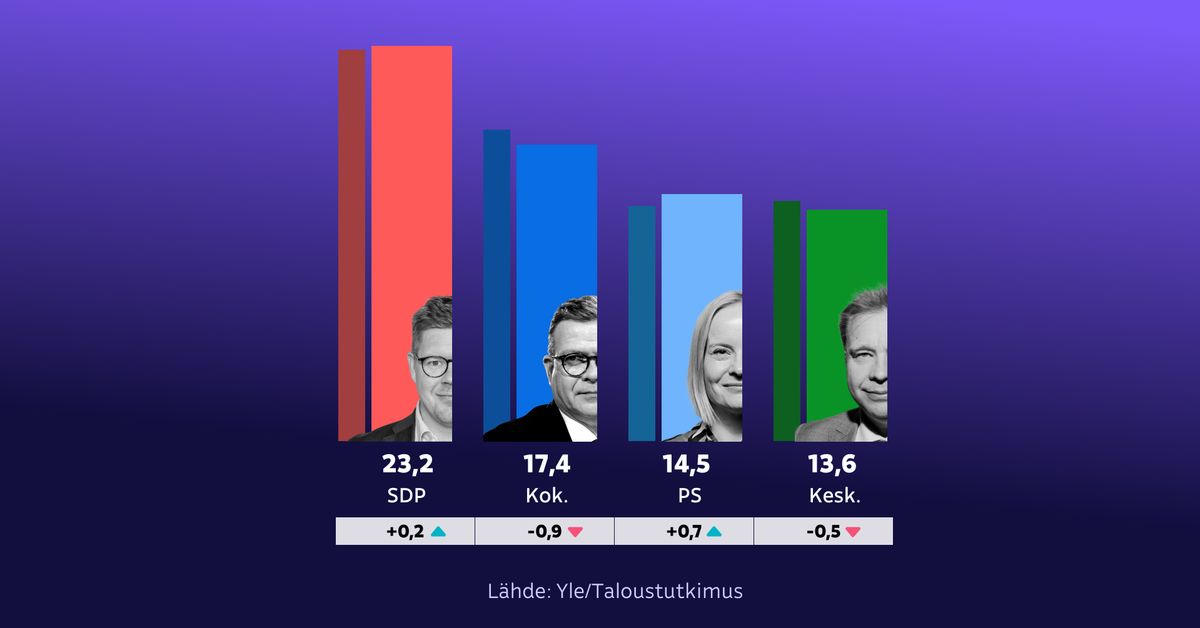 yle.fi