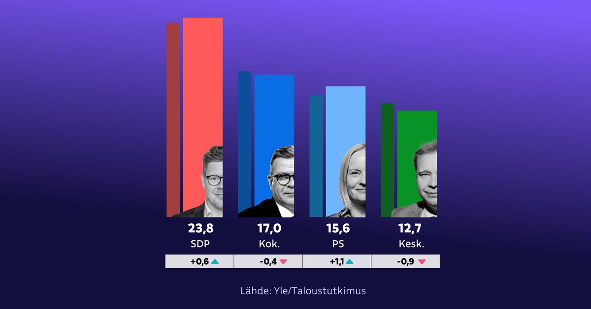 yle.fi