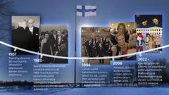 Suomen lippu liehuu, kuvakollaasi erilaisista itsenäisyysäivän juhlista. Kekkonen, Koivistot, lehdistö linnassa, linnan jatkot ja Roblox-pelialustaa.