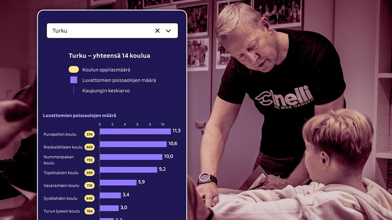 Kuvassa näkyy tilastotietoja Turun kouluista, jotka koskevat oppilasmäärää ja luvattomien poissaolojen määrää oppilasta kohden. Kuvassa näkyy myös värimääritelty kuva opettajasta auttamassa oppilasta tehtävässä.