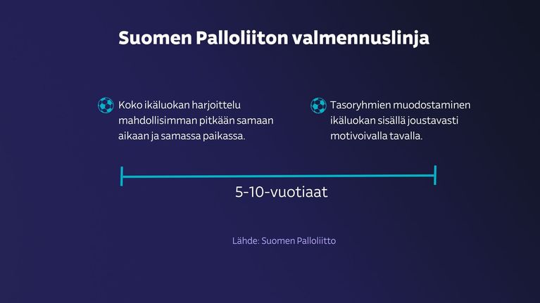 palloliiton suosituksia, miten joukkuejakoja pitäisi tehdä lasten urheilussa.