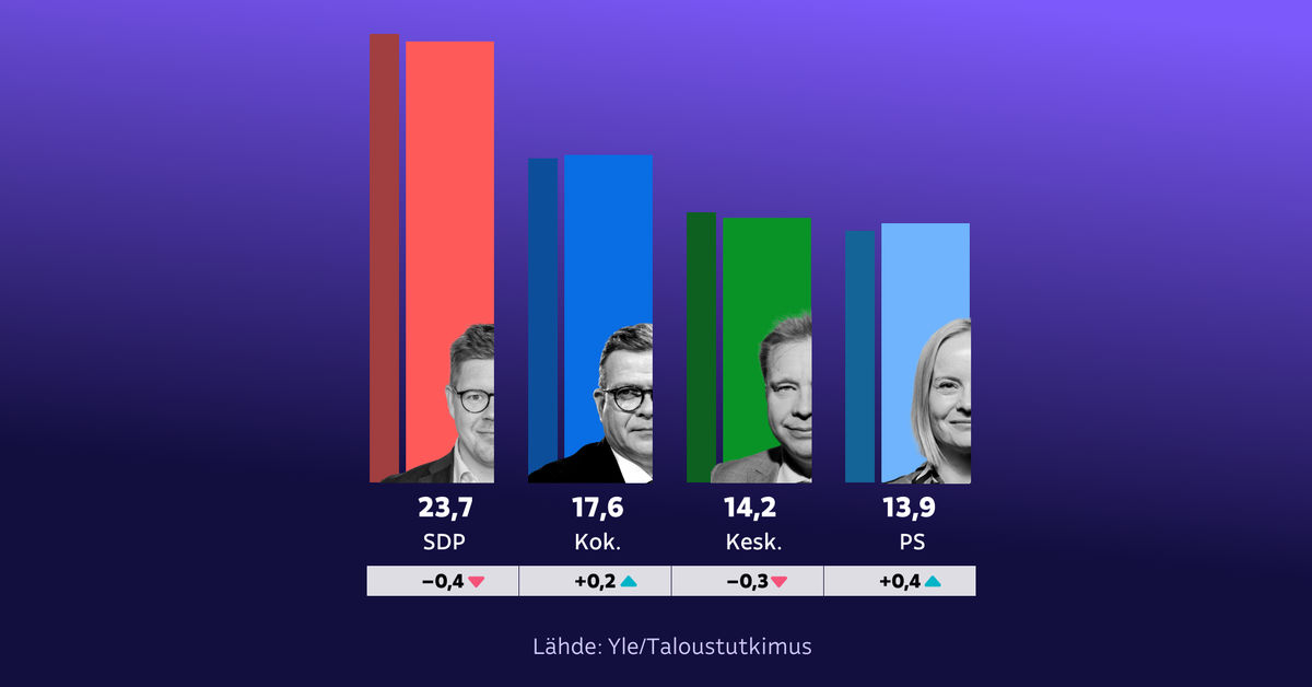 yle.fi