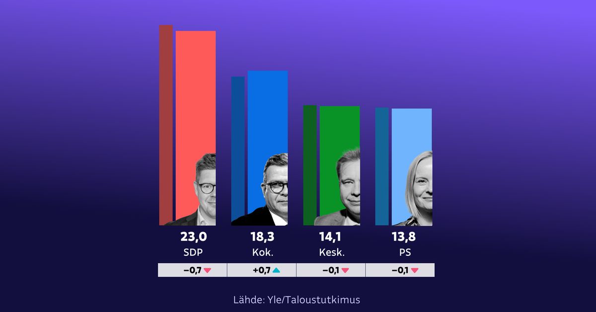 yle.fi