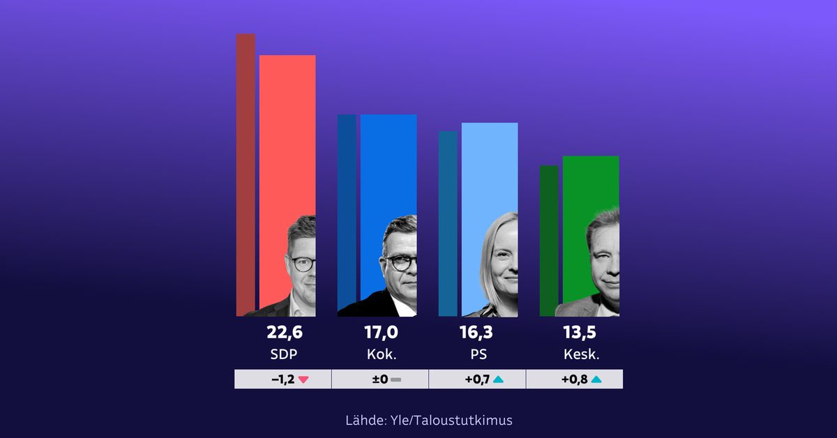 yle.fi