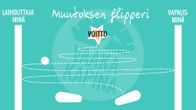 Muutoksen flipperissä ihminen kimpoilee laihduttajaminän ja vapausminän välillä, kunnes tasapaino ajan myötä löytyy. Kuvan idea: psykologi Satu Lähteenkorva.