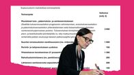 Kuvassa Vasemmistoliiton puheenjohtaja Minja Koskela ja taustalla revinnäinen Vasemmistoliiton sopeutumiskorin toimenpiteistä.