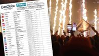 Euroviisujen finaalin pistelomake.