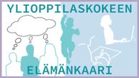piirroskuvia henkilöistä ja yo-kokeen tekemisestä