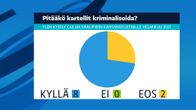 Grafiikka "Pitääkö kartellit kriminalisoida?"