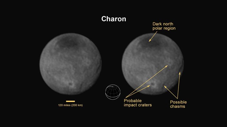 Pluton kuu Kharon