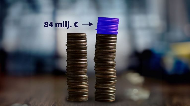 Kuvitus: 84 milj. € näkyvänä lisäyksenä kolikkopinojen huipulla.