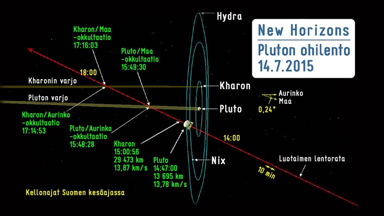 Pluto ohilento 14.7.2015