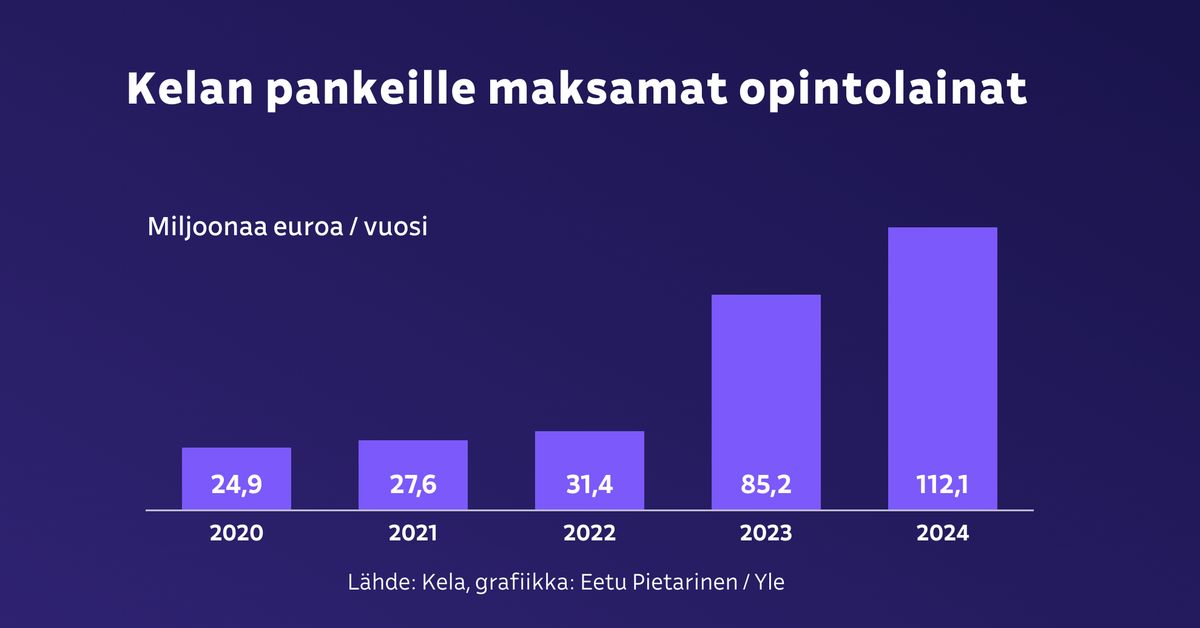 kela-joutui-maksamaan-enn-tysm-r-n-opintolainoja-pankeille-ei-aina